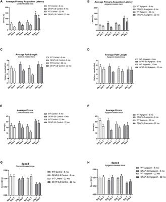 Spatial Memory and Microglia Activation in a Mouse Model of Chronic Neuroinflammation and the Anti-inflammatory Effects of Apigenin